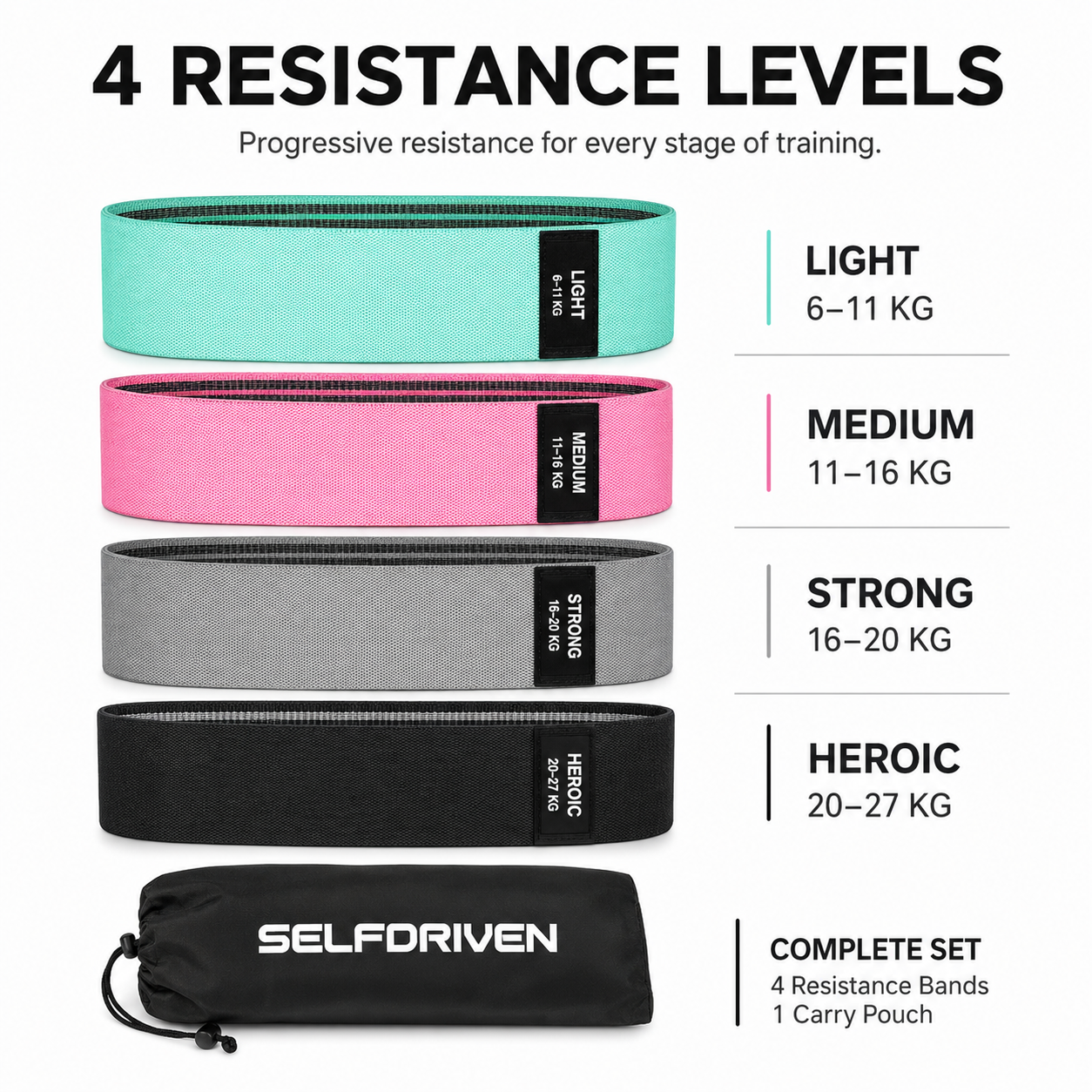 Resistance Bands – Progressive Training Set
